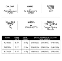 FZ 1500s 2500s 3000s Non-Clearance Spinning Wheel Fishing Gear Fish Reels Factory Fishing Reel High Speed Fishing Reel OtdoorEdge Supply