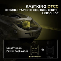 KastKing Spartacus Defender Twin-Tip Baitcaster Rod and Reel Combo KastKing