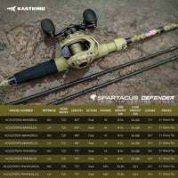 KastKing Spartacus Defender Twin-Tip Baitcaster Rod and Reel Combo KastKing