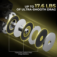 KastKing Spartacus Defender Twin-Tip Baitcaster Rod and Reel Combo KastKing