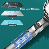 Shower Head with Filter High Pressure Shower Knobs Showers Head One-Key Stop Water Massage Shower System Bathroom Accessories Outdoor Kinetics