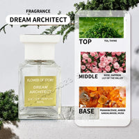 Men's Perfume Set, Cologne for Man Long Lasting Eau De Parfum, Luxury Gift Box for His Birthday Valentine's Day Gift,90ml Outdoor Kinetics